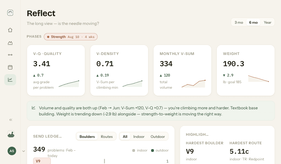 Reflect: trend cards with deltas and a plain-language observation